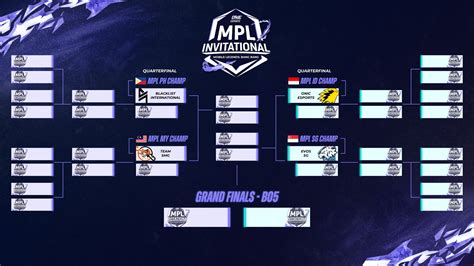 mpli day 1 results